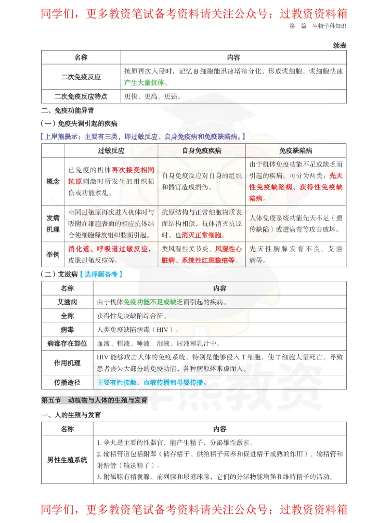 高中生物-学霸笔记108页_教资_初高中2026教资_26上资料（持续更新）_高中科三_高中科目三资料包合集②_高中生物
