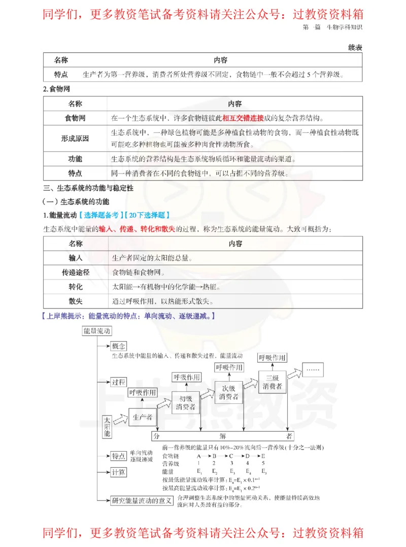 高中生物-学霸笔记108页_教资_初高中2026教资_26上资料（持续更新）_高中科三_高中科目三资料包合集②_高中生物