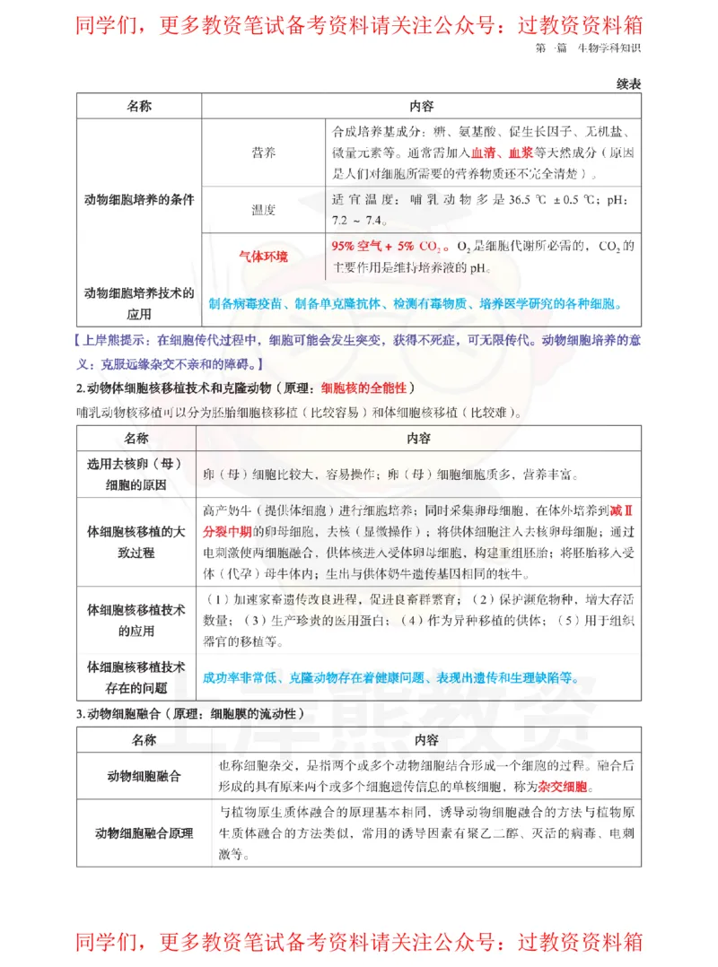 高中生物-学霸笔记108页_教资_初高中2026教资_26上资料（持续更新）_高中科三_高中科目三资料包合集②_高中生物