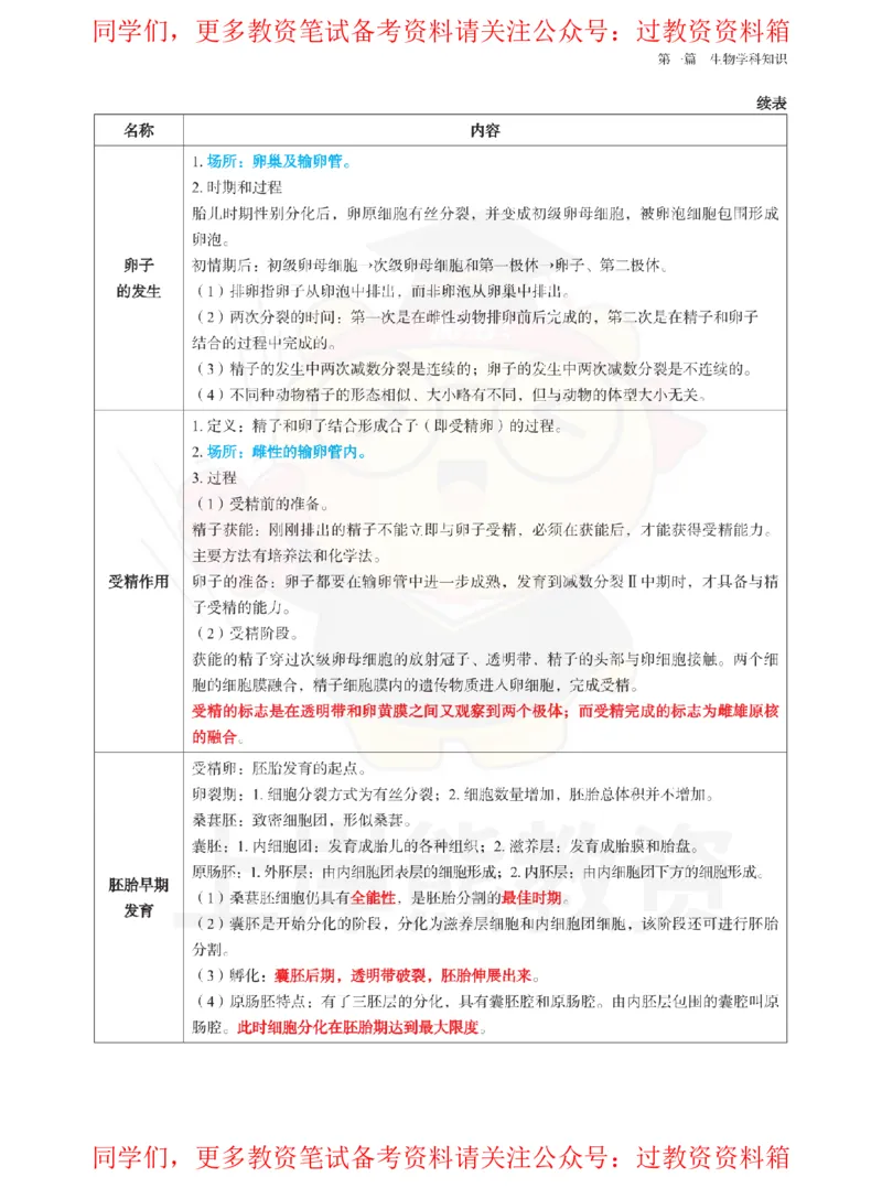 高中生物-学霸笔记108页_教资_初高中2026教资_26上资料（持续更新）_高中科三_高中科目三资料包合集②_高中生物