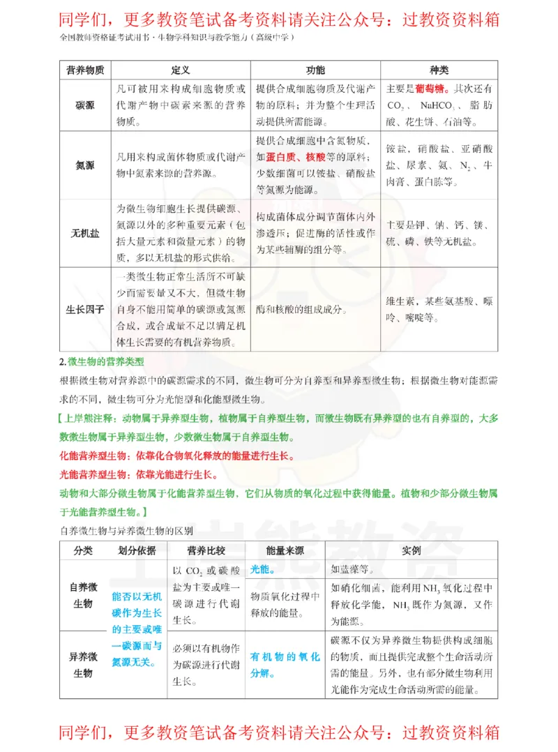 高中生物-学霸笔记108页_教资_初高中2026教资_26上资料（持续更新）_高中科三_高中科目三资料包合集②_高中生物