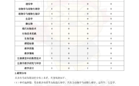 高中生物-学霸笔记108页_教资_初高中2026教资_26上资料（持续更新）_高中科三_高中科目三资料包合集②_高中生物