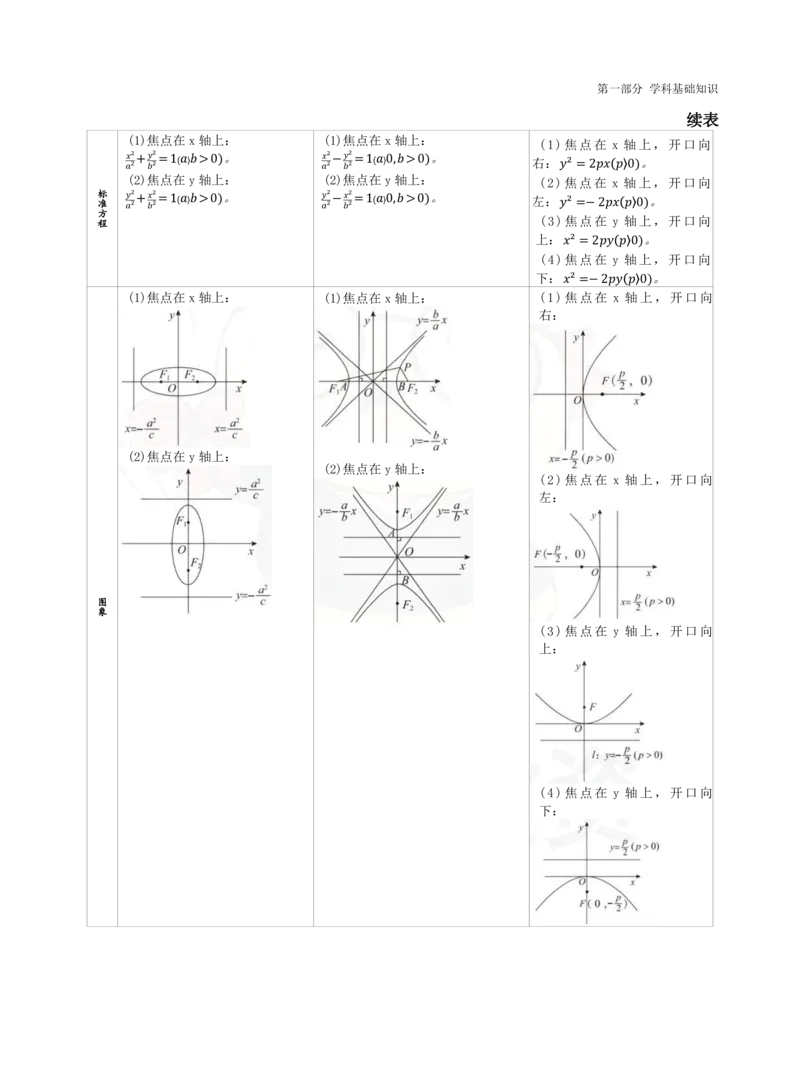 高中数学-学霸笔记61页(1)_教资_初高中2026教资_26上资料（持续更新）_高中科三_高中科目三资料包合集②_高中数学