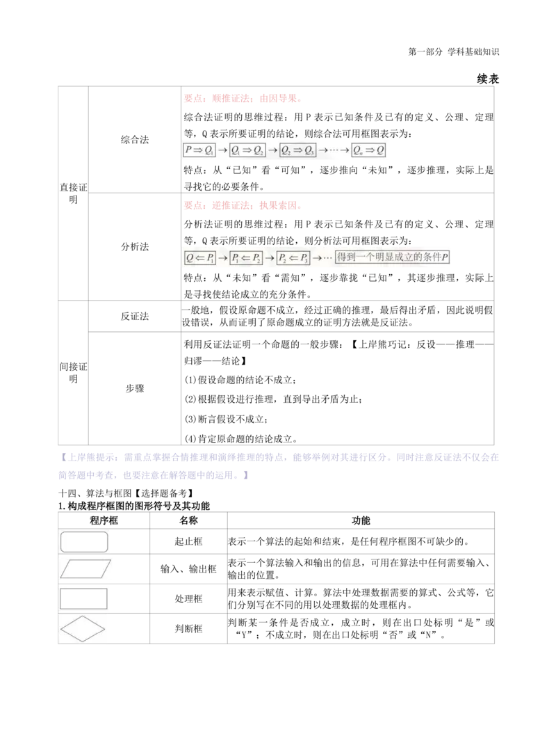 高中数学-学霸笔记61页(1)_教资_初高中2026教资_26上资料（持续更新）_高中科三_高中科目三资料包合集②_高中数学