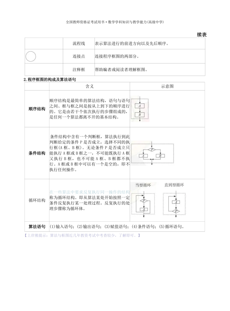 高中数学-学霸笔记61页(1)_教资_初高中2026教资_26上资料（持续更新）_高中科三_高中科目三资料包合集②_高中数学