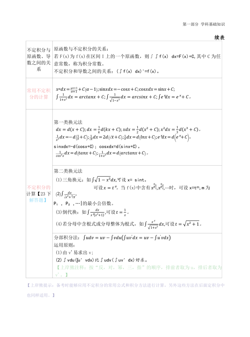 高中数学-学霸笔记61页(1)_教资_初高中2026教资_26上资料（持续更新）_高中科三_高中科目三资料包合集②_高中数学