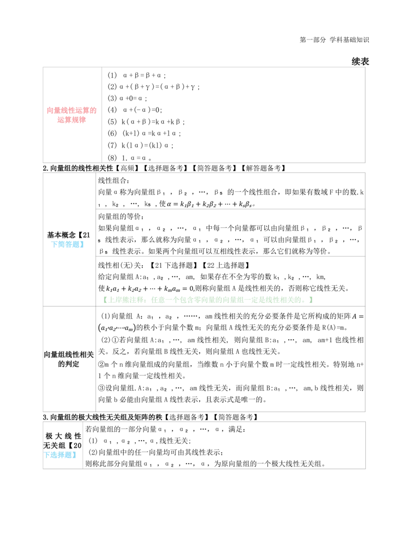 高中数学-学霸笔记61页(1)_教资_初高中2026教资_26上资料（持续更新）_高中科三_高中科目三资料包合集②_高中数学