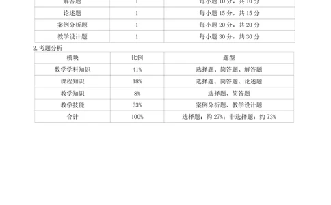 高中数学-学霸笔记61页(1)_教资_初高中2026教资_26上资料（持续更新）_高中科三_高中科目三资料包合集②_高中数学