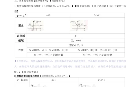 高中数学-学霸笔记61页(1)_教资_初高中2026教资_26上资料（持续更新）_高中科三_高中科目三资料包合集②_高中数学
