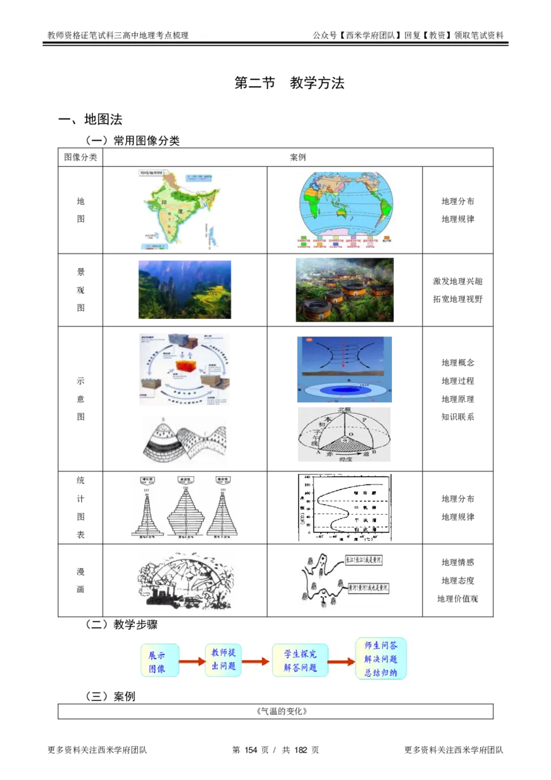 高中地理-考点梳理1_教资_25下资料合集二_25下最新科三知识点汇编+思维导图-高中_13.地理_04.考点梳理