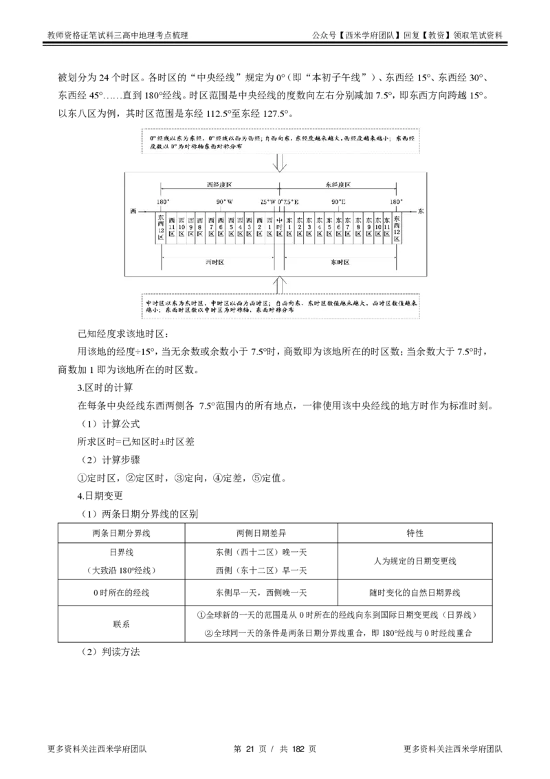 高中地理-考点梳理1_教资_25下资料合集二_25下最新科三知识点汇编+思维导图-高中_13.地理_04.考点梳理