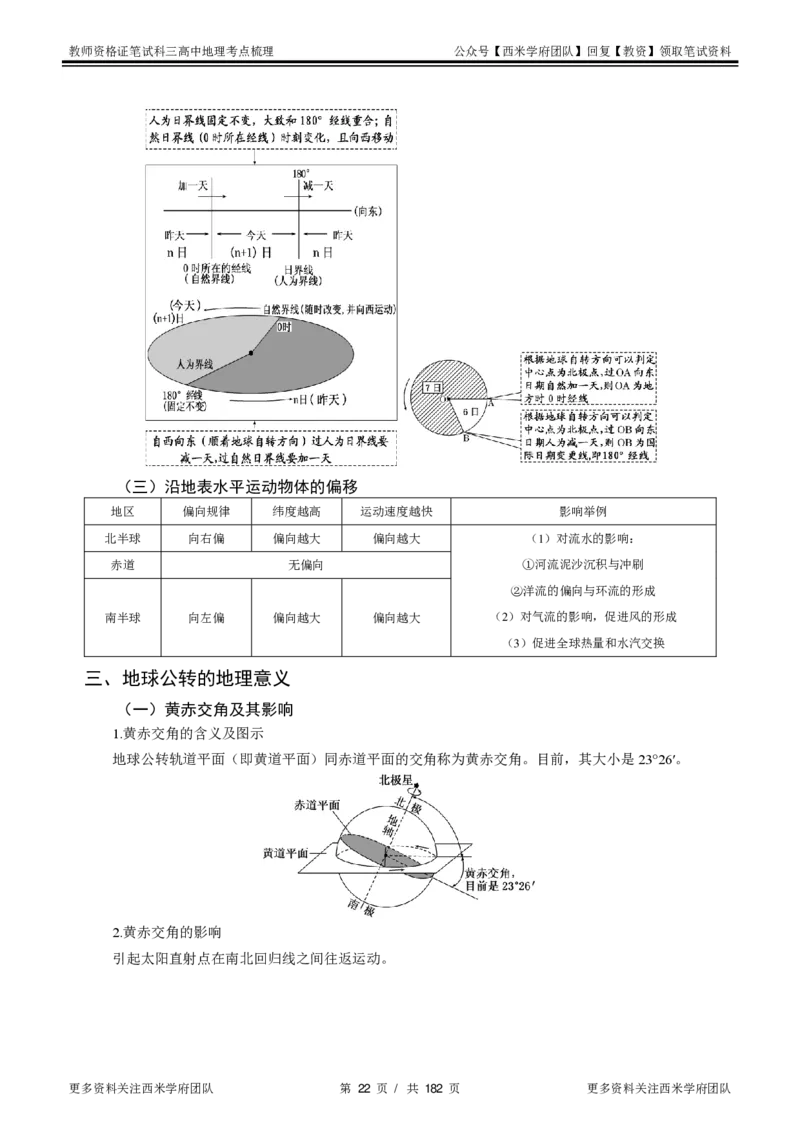 高中地理-考点梳理1_教资_25下资料合集二_25下最新科三知识点汇编+思维导图-高中_13.地理_04.考点梳理