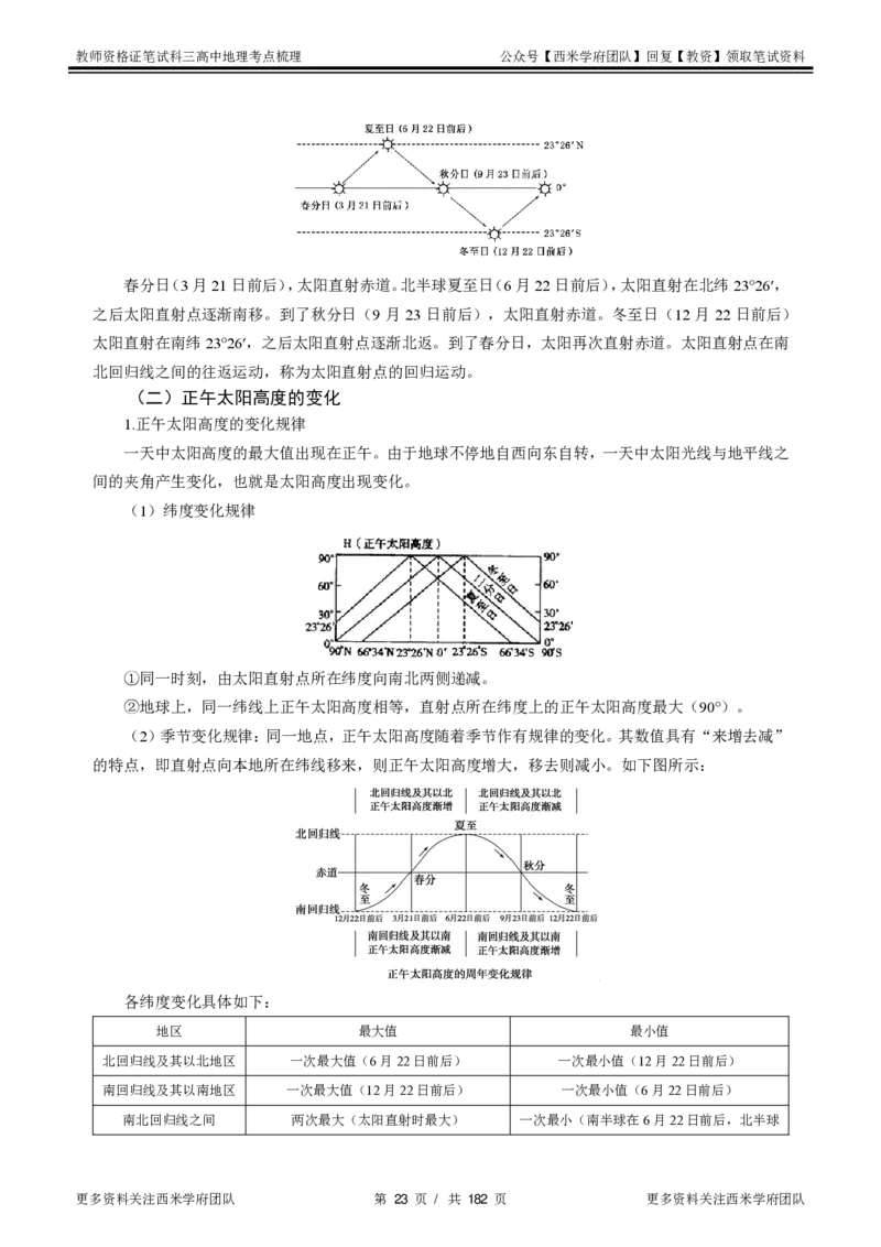 高中地理-考点梳理1_教资_25下资料合集二_25下最新科三知识点汇编+思维导图-高中_13.地理_04.考点梳理