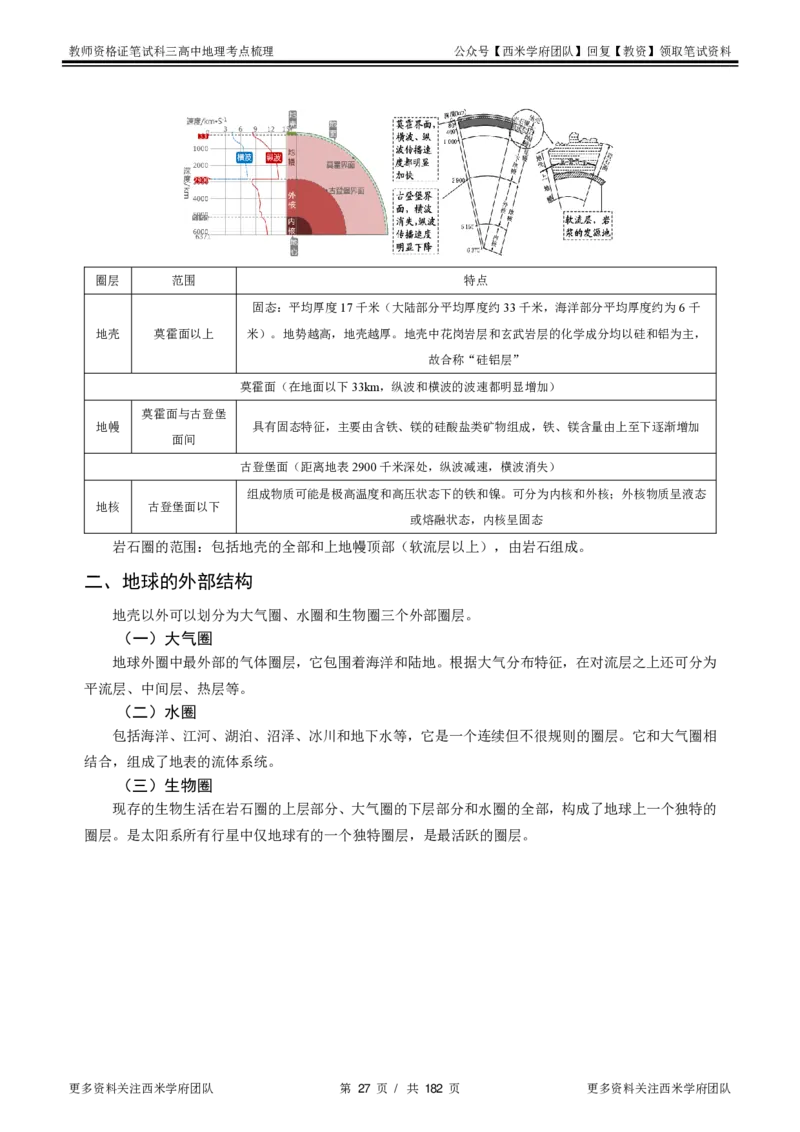 高中地理-考点梳理1_教资_25下资料合集二_25下最新科三知识点汇编+思维导图-高中_13.地理_04.考点梳理