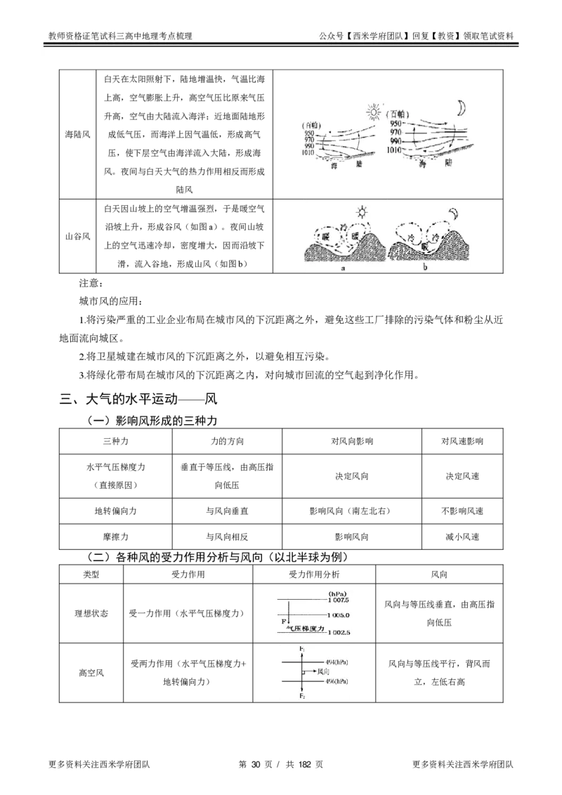 高中地理-考点梳理1_教资_25下资料合集二_25下最新科三知识点汇编+思维导图-高中_13.地理_04.考点梳理