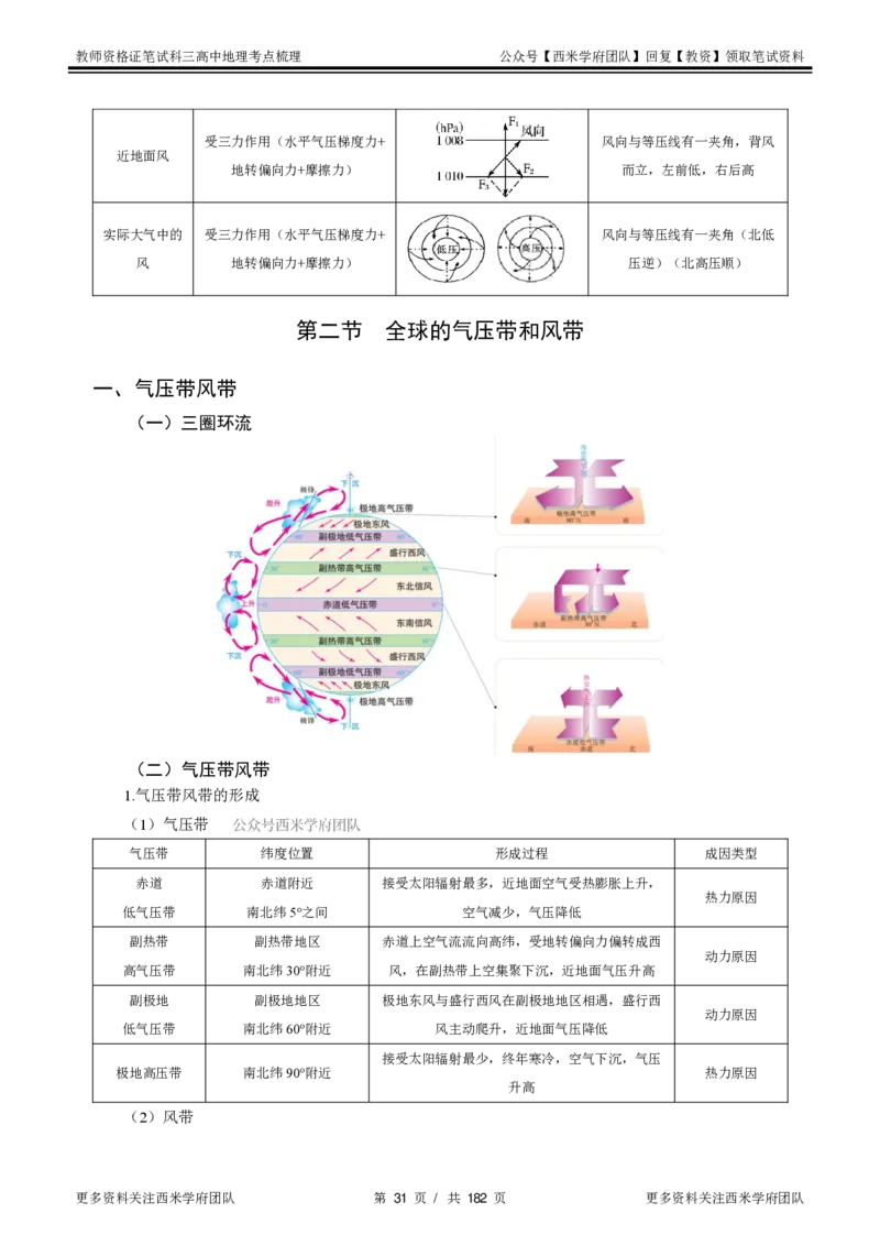 高中地理-考点梳理1_教资_25下资料合集二_25下最新科三知识点汇编+思维导图-高中_13.地理_04.考点梳理