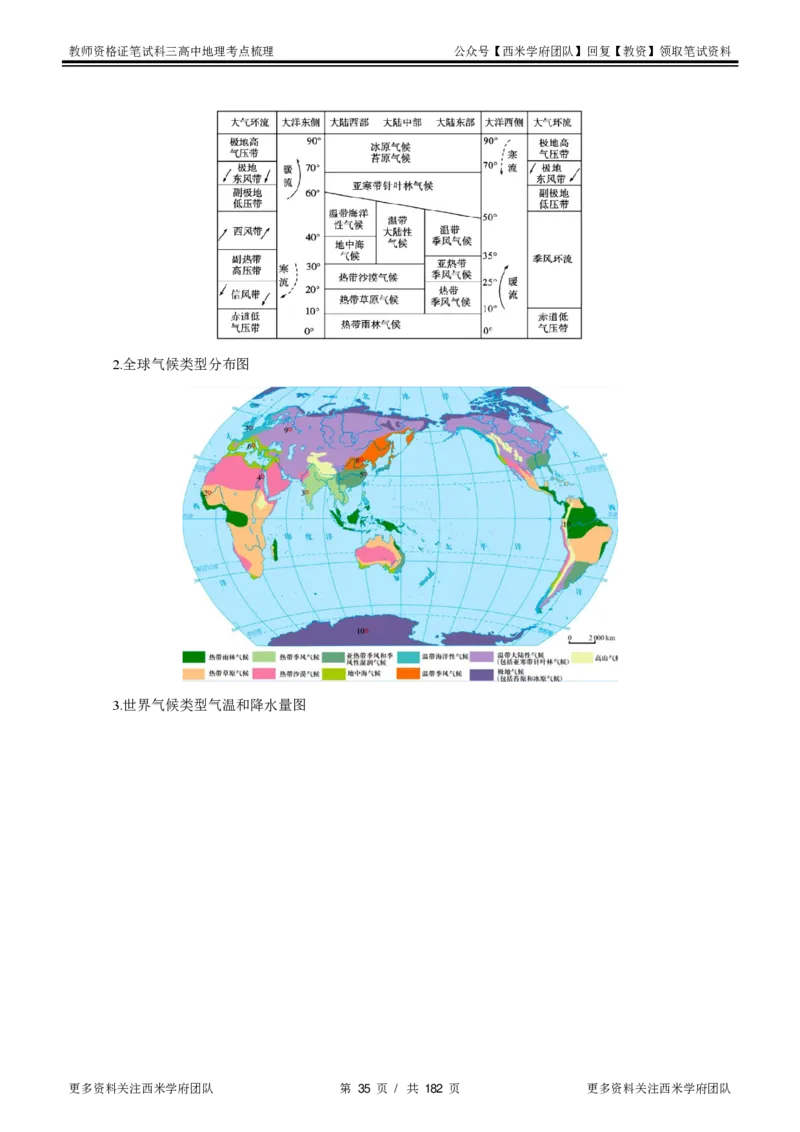 高中地理-考点梳理1_教资_25下资料合集二_25下最新科三知识点汇编+思维导图-高中_13.地理_04.考点梳理