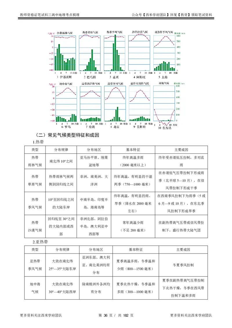 高中地理-考点梳理1_教资_25下资料合集二_25下最新科三知识点汇编+思维导图-高中_13.地理_04.考点梳理