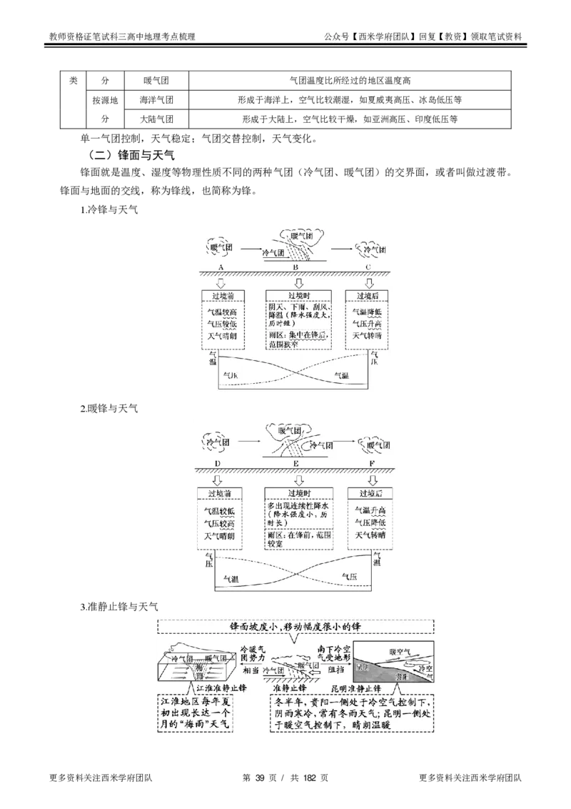 高中地理-考点梳理1_教资_25下资料合集二_25下最新科三知识点汇编+思维导图-高中_13.地理_04.考点梳理