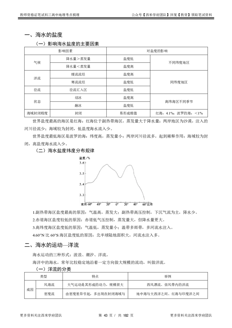 高中地理-考点梳理1_教资_25下资料合集二_25下最新科三知识点汇编+思维导图-高中_13.地理_04.考点梳理