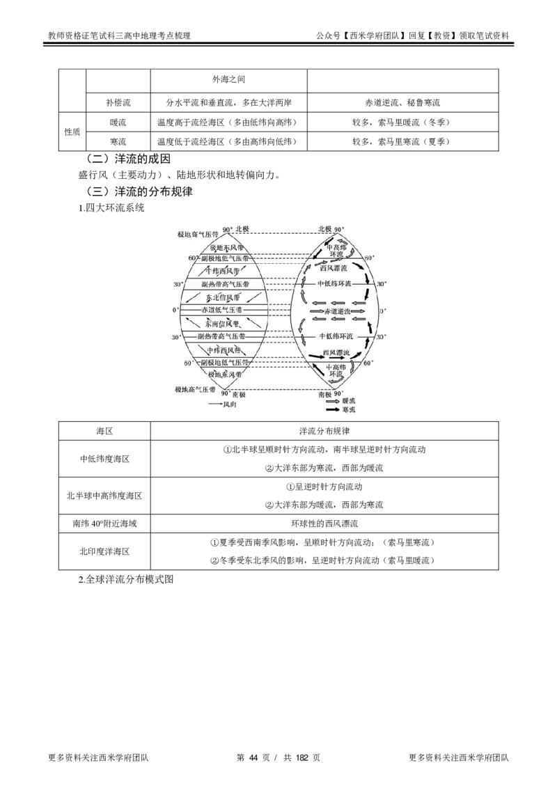 高中地理-考点梳理1_教资_25下资料合集二_25下最新科三知识点汇编+思维导图-高中_13.地理_04.考点梳理