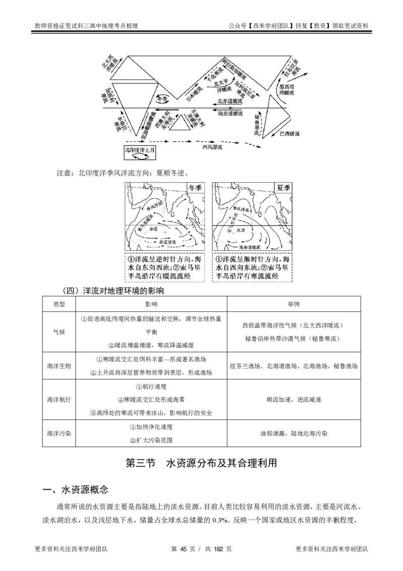 高中地理-考点梳理1_教资_25下资料合集二_25下最新科三知识点汇编+思维导图-高中_13.地理_04.考点梳理