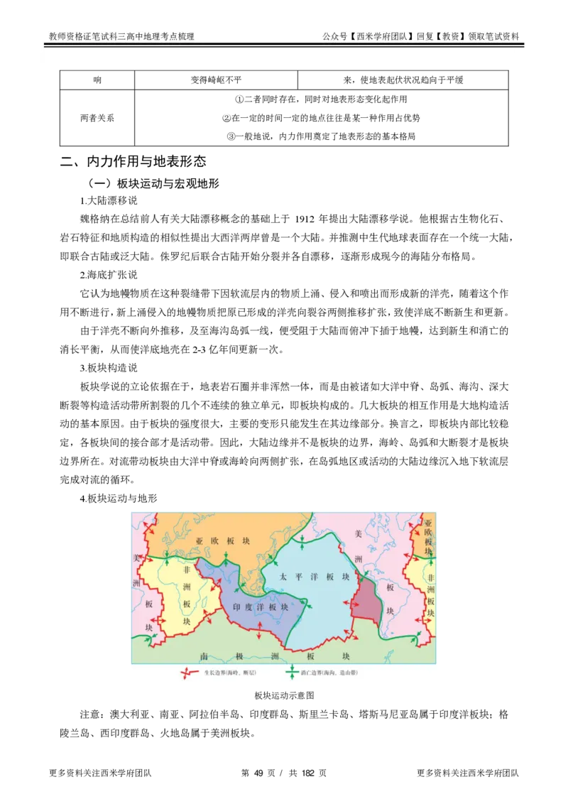 高中地理-考点梳理1_教资_25下资料合集二_25下最新科三知识点汇编+思维导图-高中_13.地理_04.考点梳理