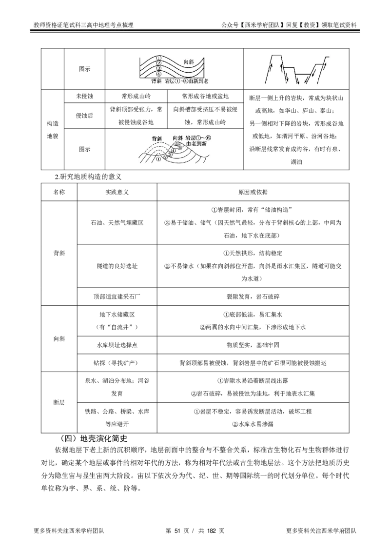 高中地理-考点梳理1_教资_25下资料合集二_25下最新科三知识点汇编+思维导图-高中_13.地理_04.考点梳理