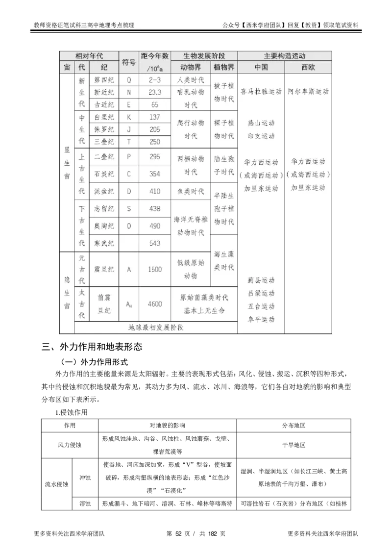 高中地理-考点梳理1_教资_25下资料合集二_25下最新科三知识点汇编+思维导图-高中_13.地理_04.考点梳理