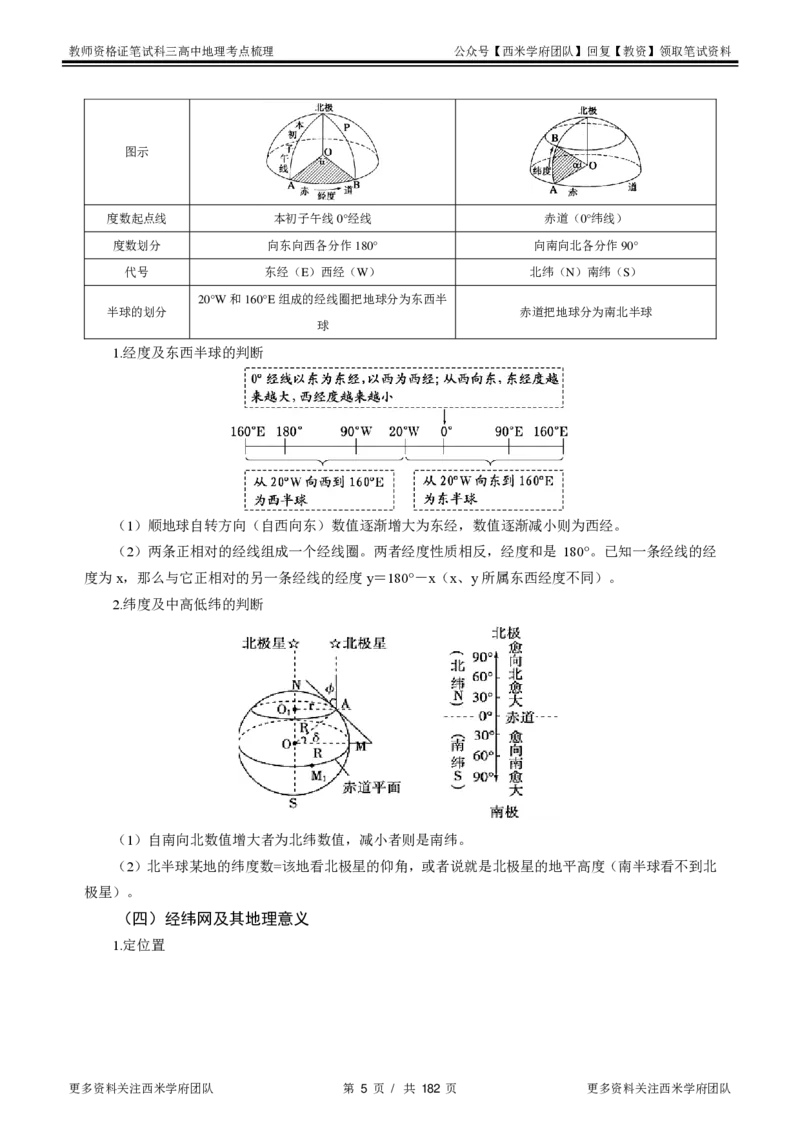 高中地理-考点梳理1_教资_25下资料合集二_25下最新科三知识点汇编+思维导图-高中_13.地理_04.考点梳理