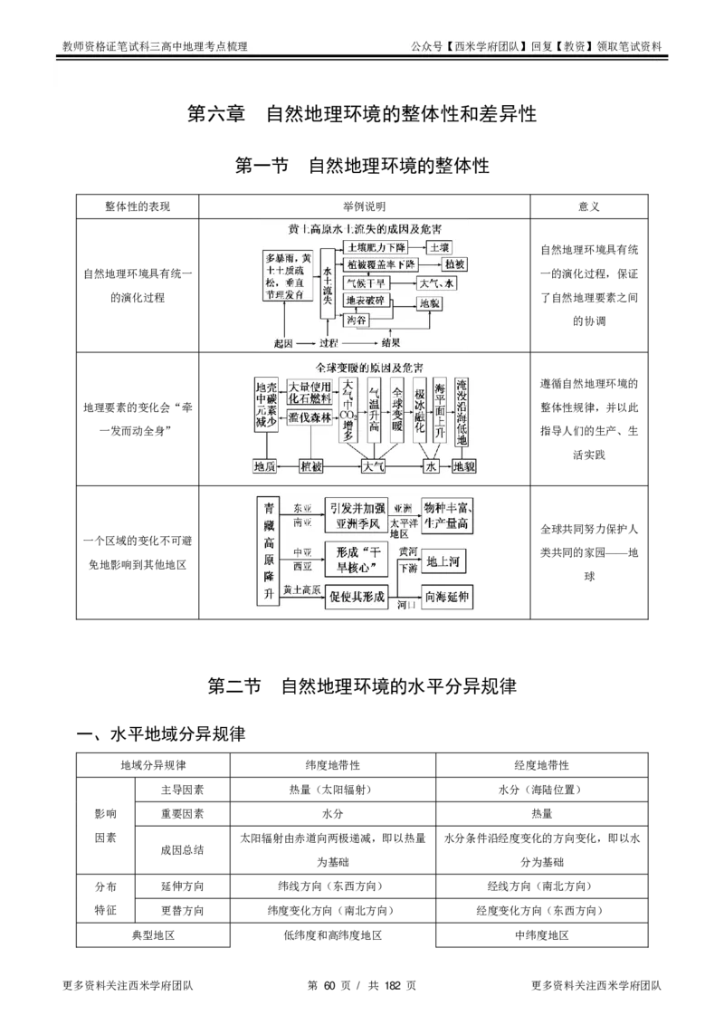 高中地理-考点梳理1_教资_25下资料合集二_25下最新科三知识点汇编+思维导图-高中_13.地理_04.考点梳理