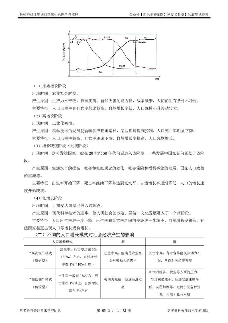 高中地理-考点梳理1_教资_25下资料合集二_25下最新科三知识点汇编+思维导图-高中_13.地理_04.考点梳理