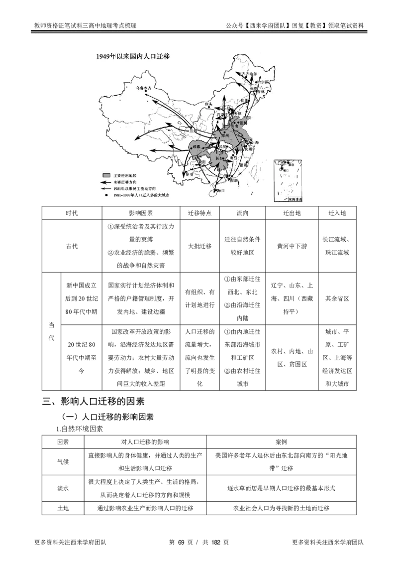 高中地理-考点梳理1_教资_25下资料合集二_25下最新科三知识点汇编+思维导图-高中_13.地理_04.考点梳理