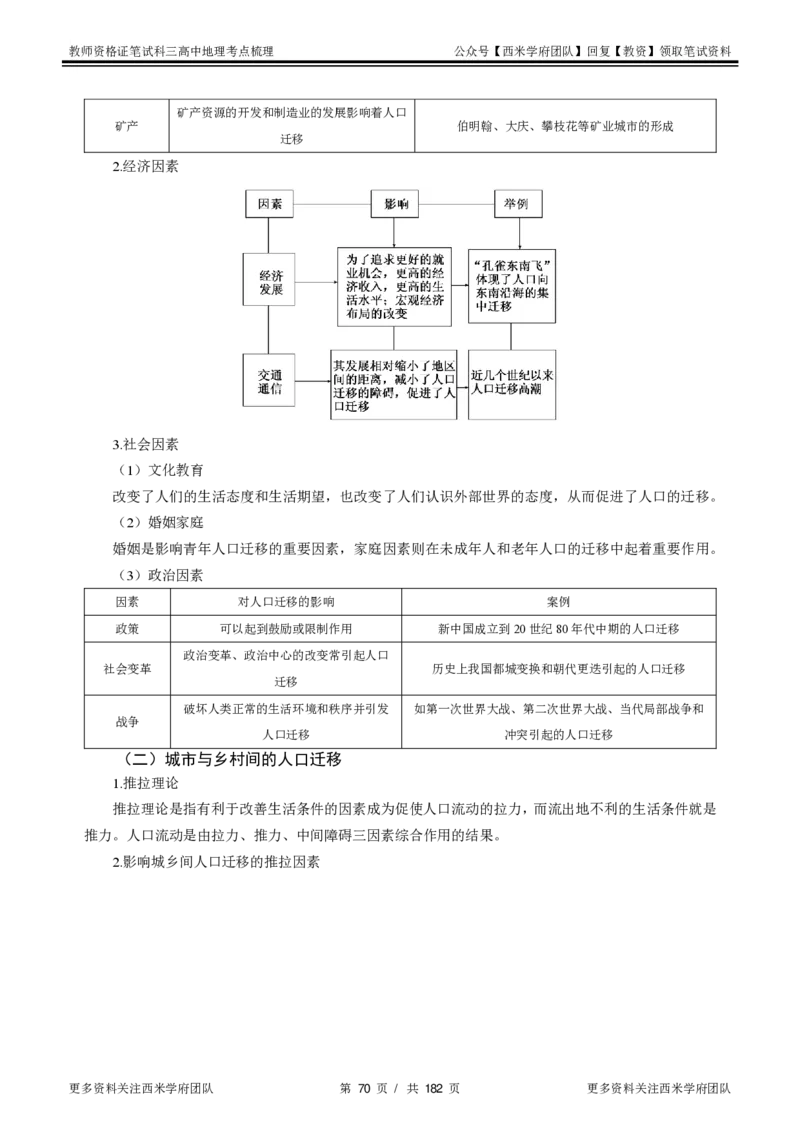 高中地理-考点梳理1_教资_25下资料合集二_25下最新科三知识点汇编+思维导图-高中_13.地理_04.考点梳理