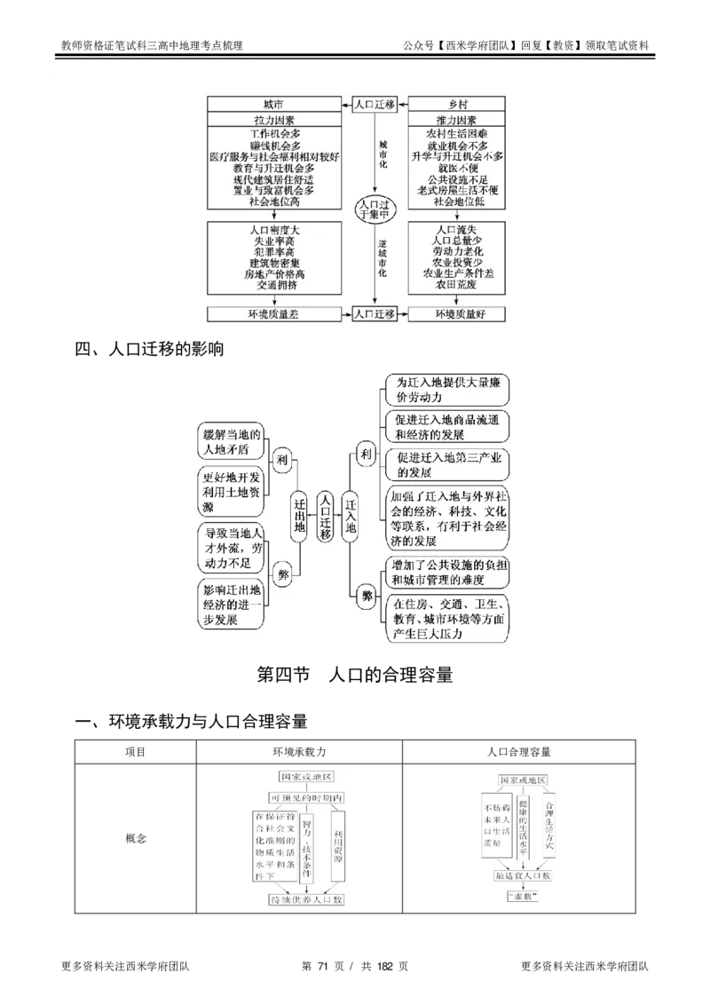 高中地理-考点梳理1_教资_25下资料合集二_25下最新科三知识点汇编+思维导图-高中_13.地理_04.考点梳理