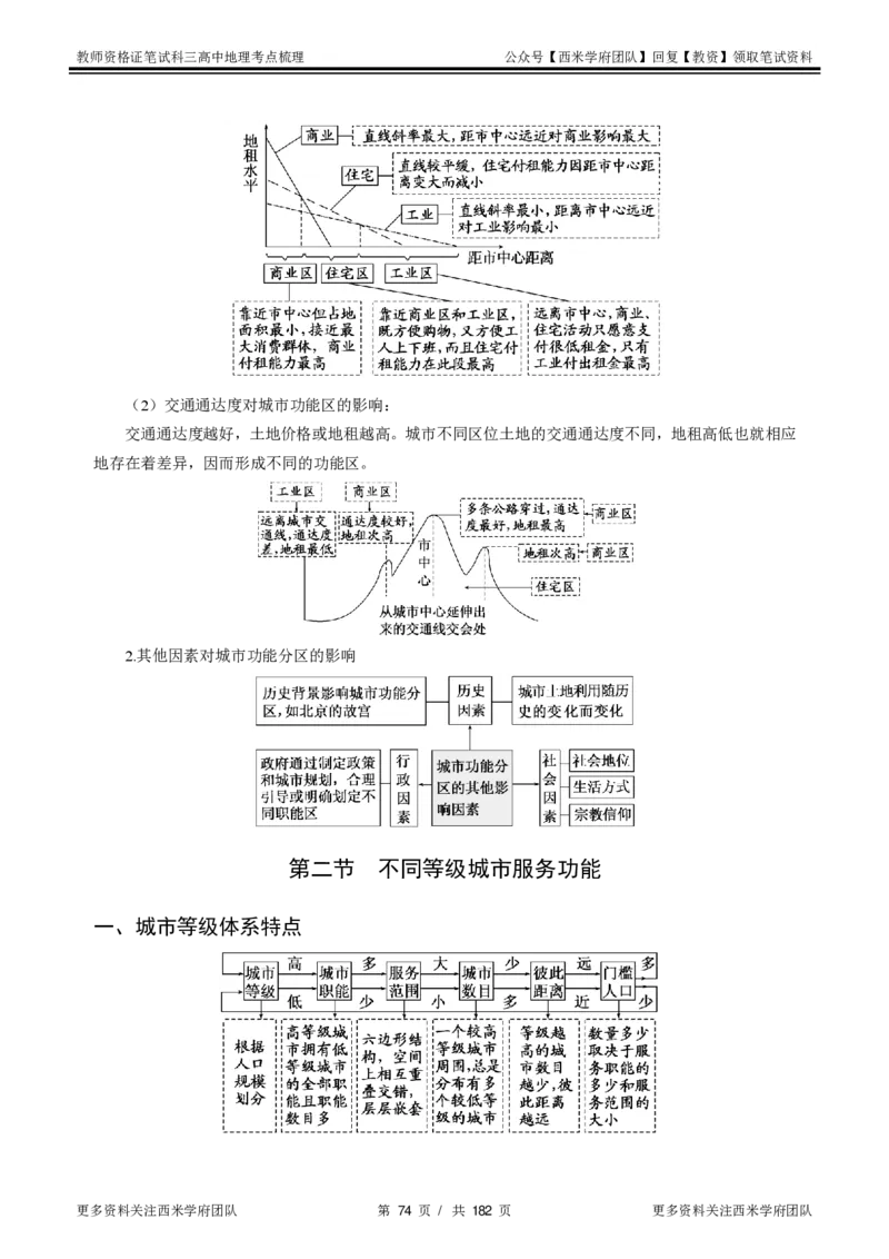 高中地理-考点梳理1_教资_25下资料合集二_25下最新科三知识点汇编+思维导图-高中_13.地理_04.考点梳理