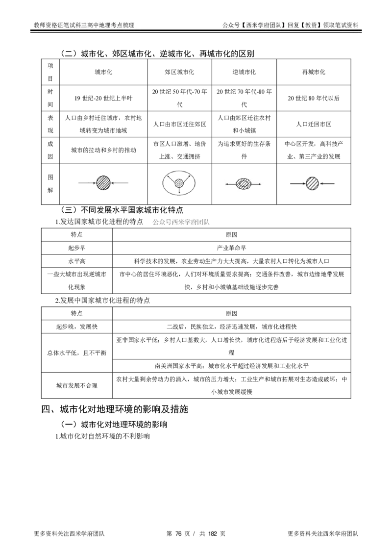 高中地理-考点梳理1_教资_25下资料合集二_25下最新科三知识点汇编+思维导图-高中_13.地理_04.考点梳理