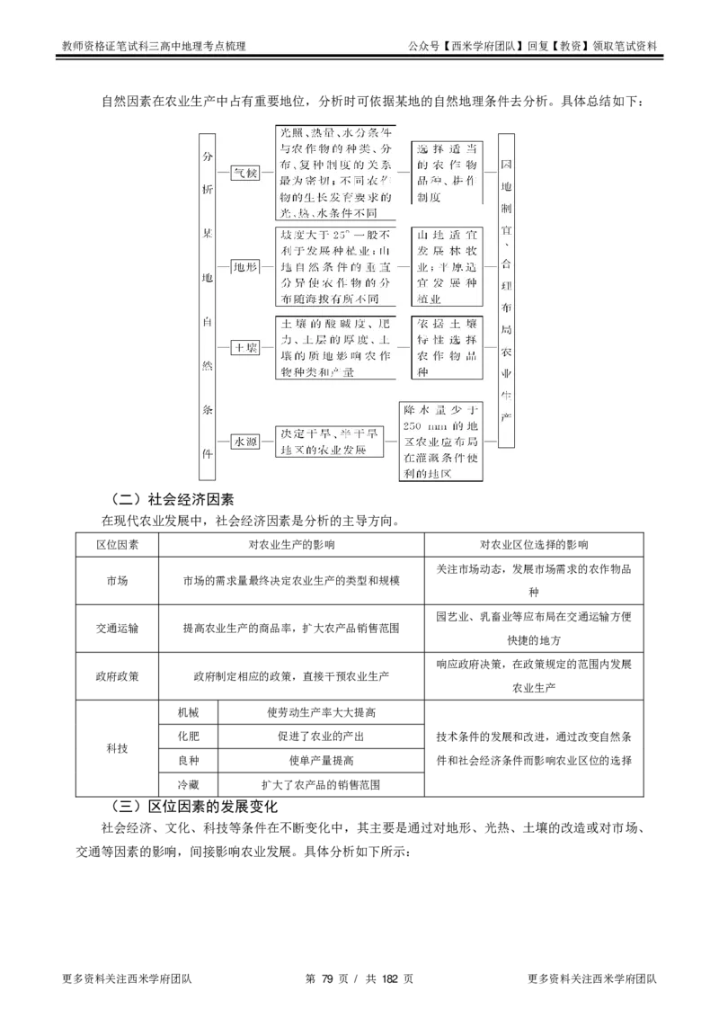 高中地理-考点梳理1_教资_25下资料合集二_25下最新科三知识点汇编+思维导图-高中_13.地理_04.考点梳理
