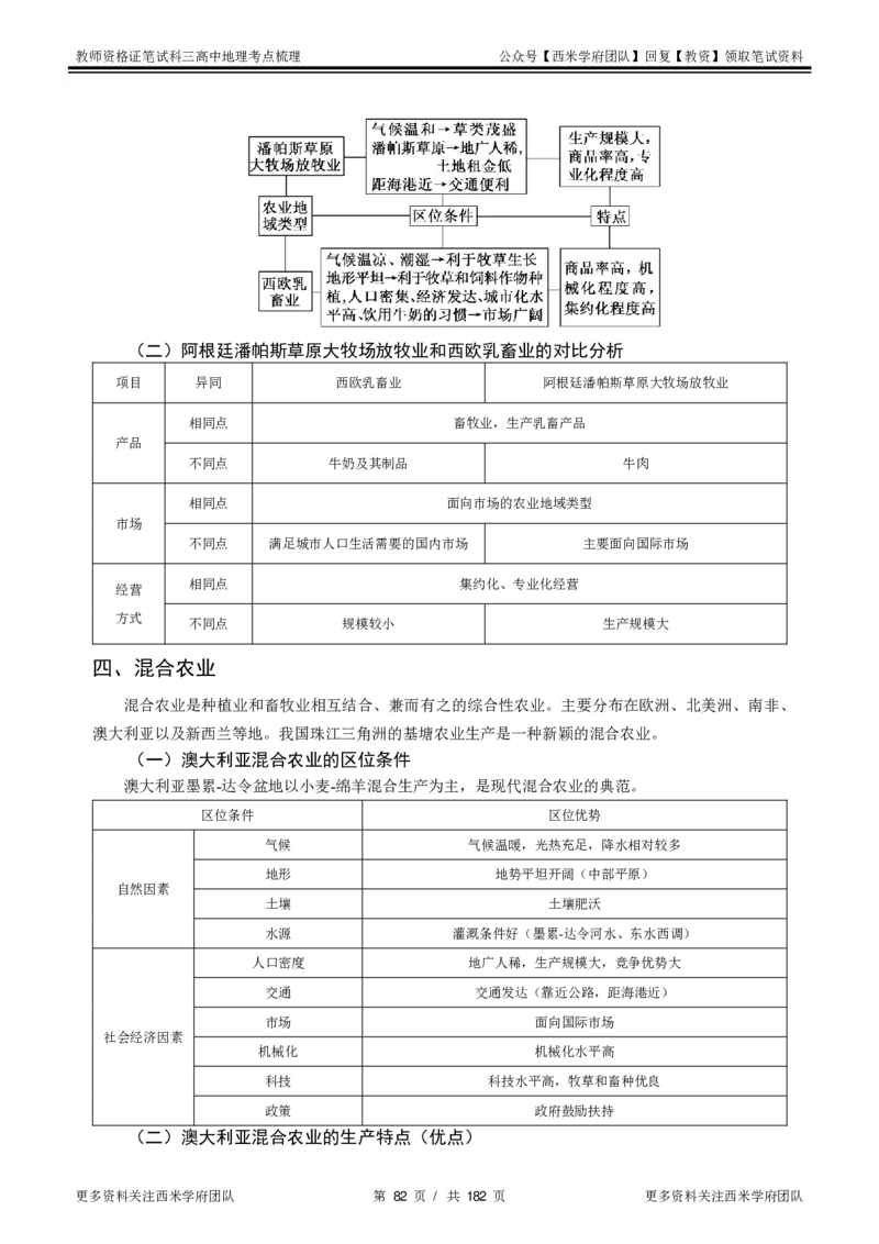 高中地理-考点梳理1_教资_25下资料合集二_25下最新科三知识点汇编+思维导图-高中_13.地理_04.考点梳理