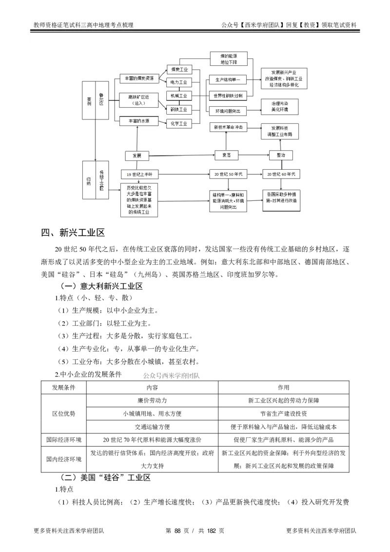 高中地理-考点梳理1_教资_25下资料合集二_25下最新科三知识点汇编+思维导图-高中_13.地理_04.考点梳理