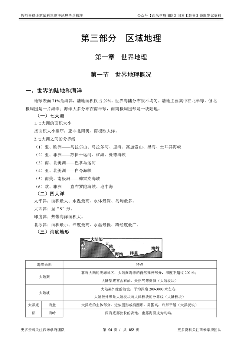 高中地理-考点梳理1_教资_25下资料合集二_25下最新科三知识点汇编+思维导图-高中_13.地理_04.考点梳理