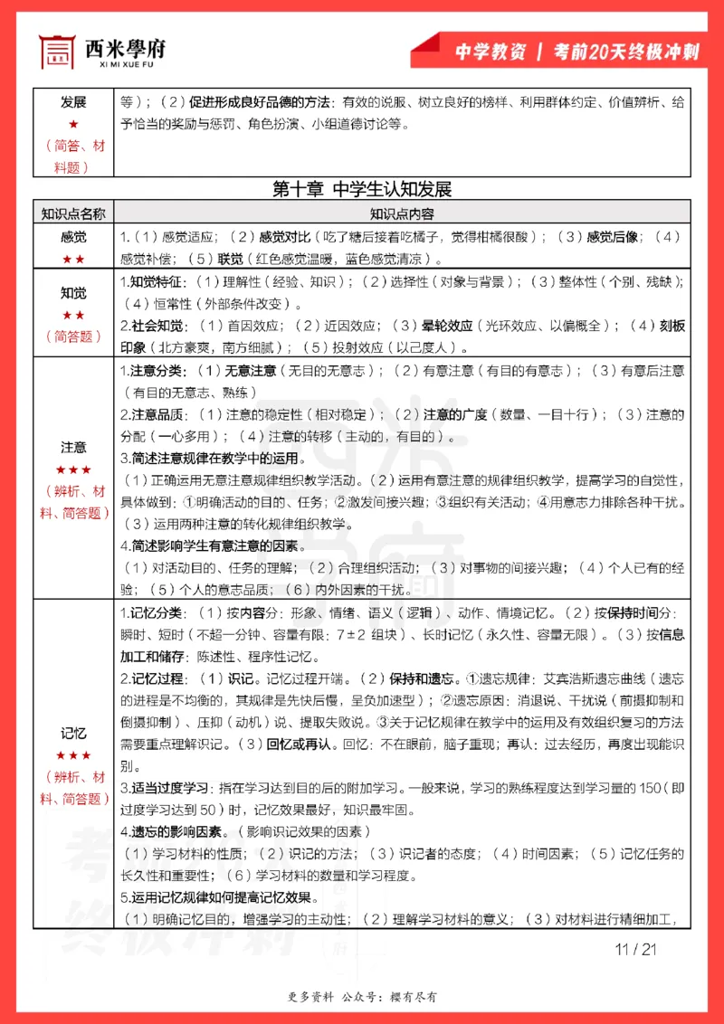 考前20天终极冲刺中学教育知识与能力_教资_初高中2026教资_25下教师资格证_6.中学考点20天冲刺笔记