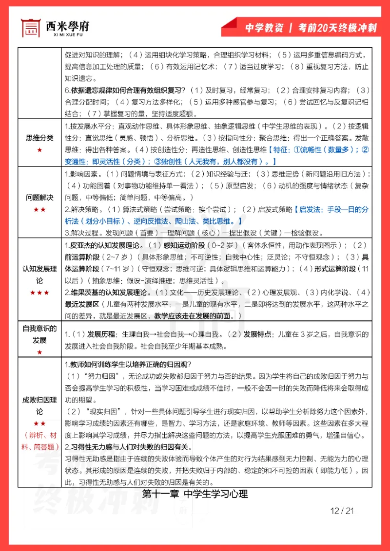考前20天终极冲刺中学教育知识与能力_教资_初高中2026教资_25下教师资格证_6.中学考点20天冲刺笔记