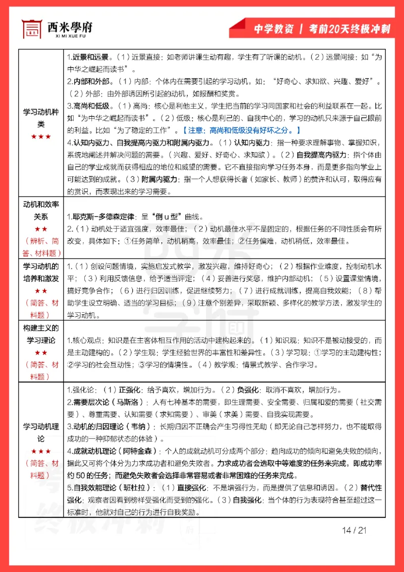 考前20天终极冲刺中学教育知识与能力_教资_初高中2026教资_25下教师资格证_6.中学考点20天冲刺笔记