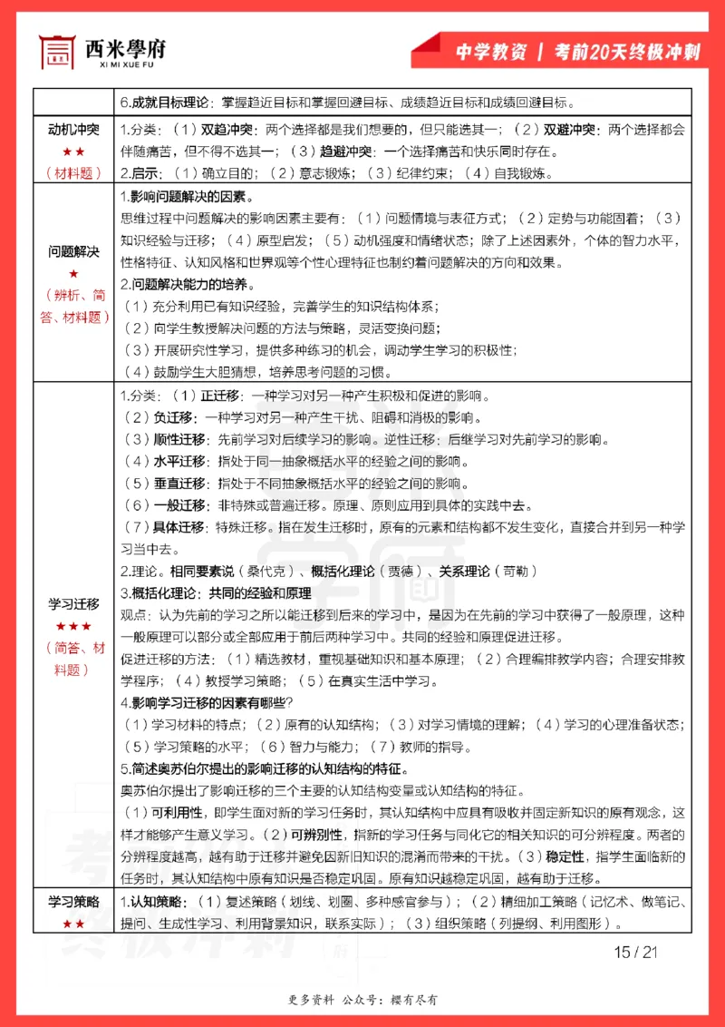 考前20天终极冲刺中学教育知识与能力_教资_初高中2026教资_25下教师资格证_6.中学考点20天冲刺笔记