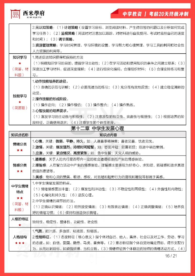 考前20天终极冲刺中学教育知识与能力_教资_初高中2026教资_25下教师资格证_6.中学考点20天冲刺笔记