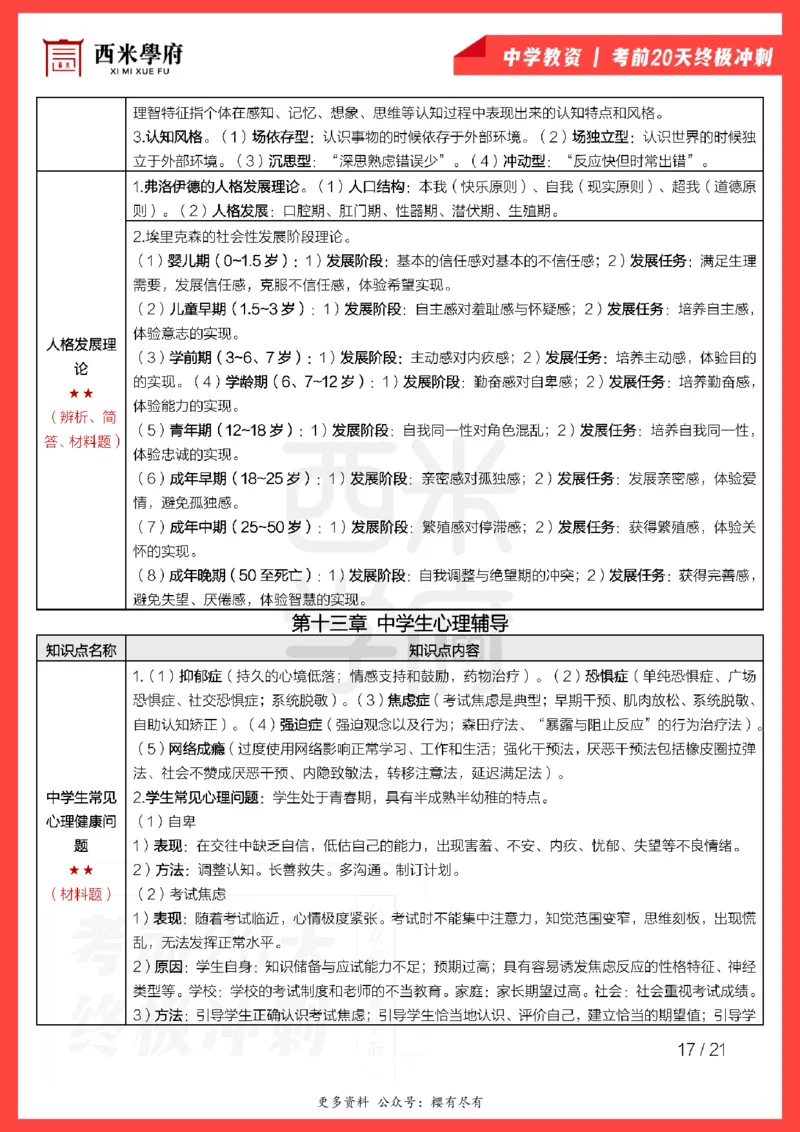 考前20天终极冲刺中学教育知识与能力_教资_初高中2026教资_25下教师资格证_6.中学考点20天冲刺笔记