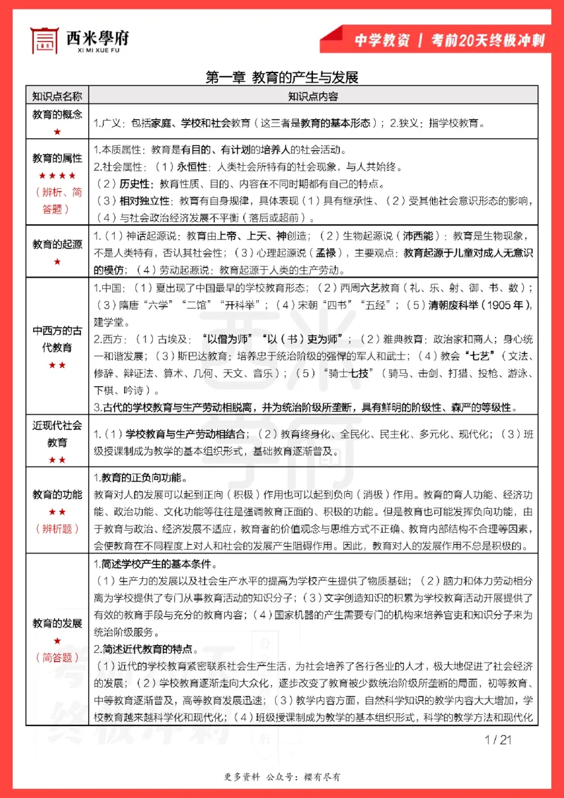 考前20天终极冲刺中学教育知识与能力_教资_初高中2026教资_25下教师资格证_6.中学考点20天冲刺笔记