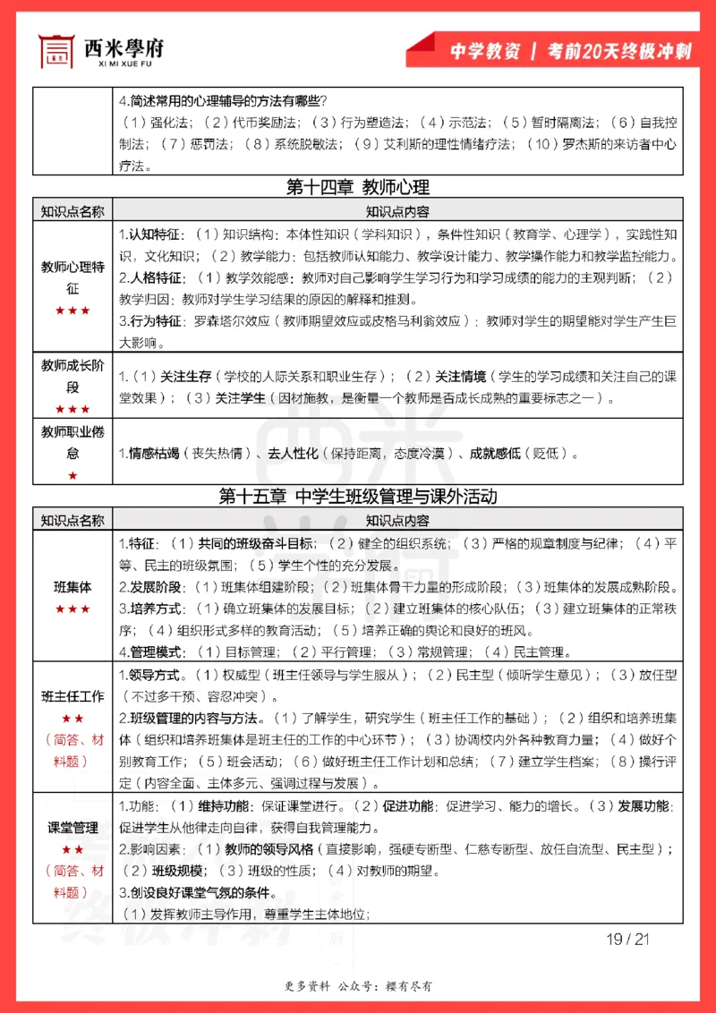 考前20天终极冲刺中学教育知识与能力_教资_初高中2026教资_25下教师资格证_6.中学考点20天冲刺笔记