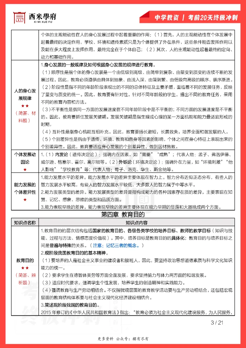 考前20天终极冲刺中学教育知识与能力_教资_初高中2026教资_25下教师资格证_6.中学考点20天冲刺笔记